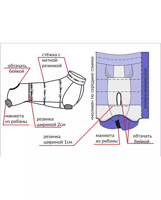 Выкройки одежды для собак