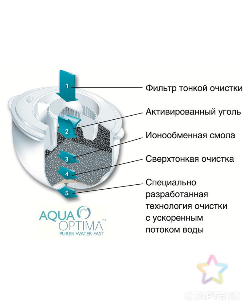 Фильтр Aqua-Optima арт. ВСГР-795-1-ВСГР0002222