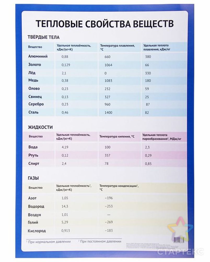 Тепловые вещества. Тепловые свойства веществ. Тепловые свойства веществ таблица. Тепловые свойства твёрдого вещества. Тепловые свойства веществ таблица физика.
