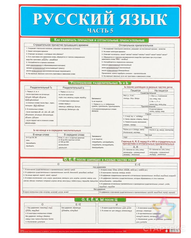 справочник по русскому языку для начальной школы. гальперин текст как объект лингвистического исследования. основные правила по русскому языку. карта с домиками для детей. русский язык города.