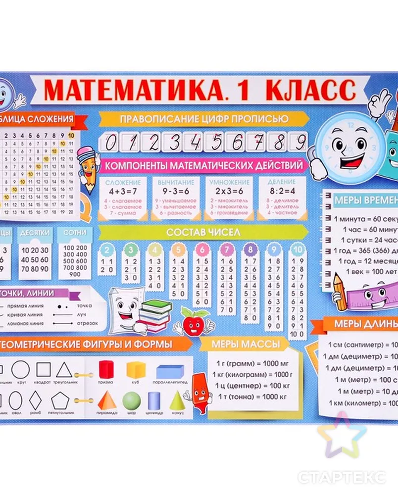 Плакат Математика. 1 класс А2 - купить в Ростове-на-Дону оптом и в  розницу по недорогой цене в интернет-магазине Стартекс (СМЛ0004775000)
