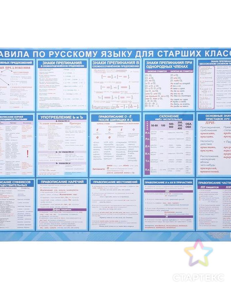 Правила русского языка 6 класс в таблицах