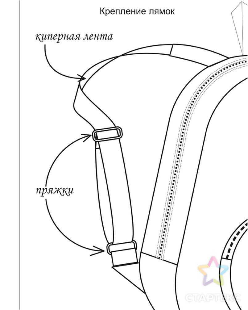 Выкройка: рюкзак авокадо В-01 арт. ВКК-2516-6-ВП0286 3