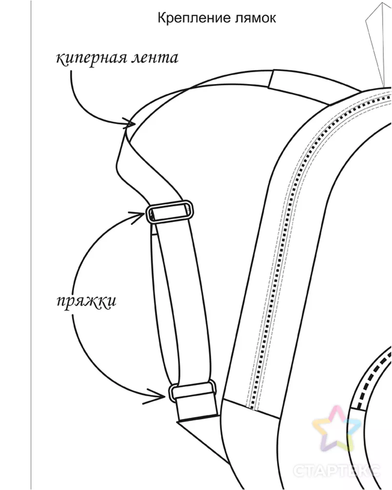 Выкройка: рюкзак авокадо В-01 арт. ВКК-2516-3-ВП0286 - рис. 3