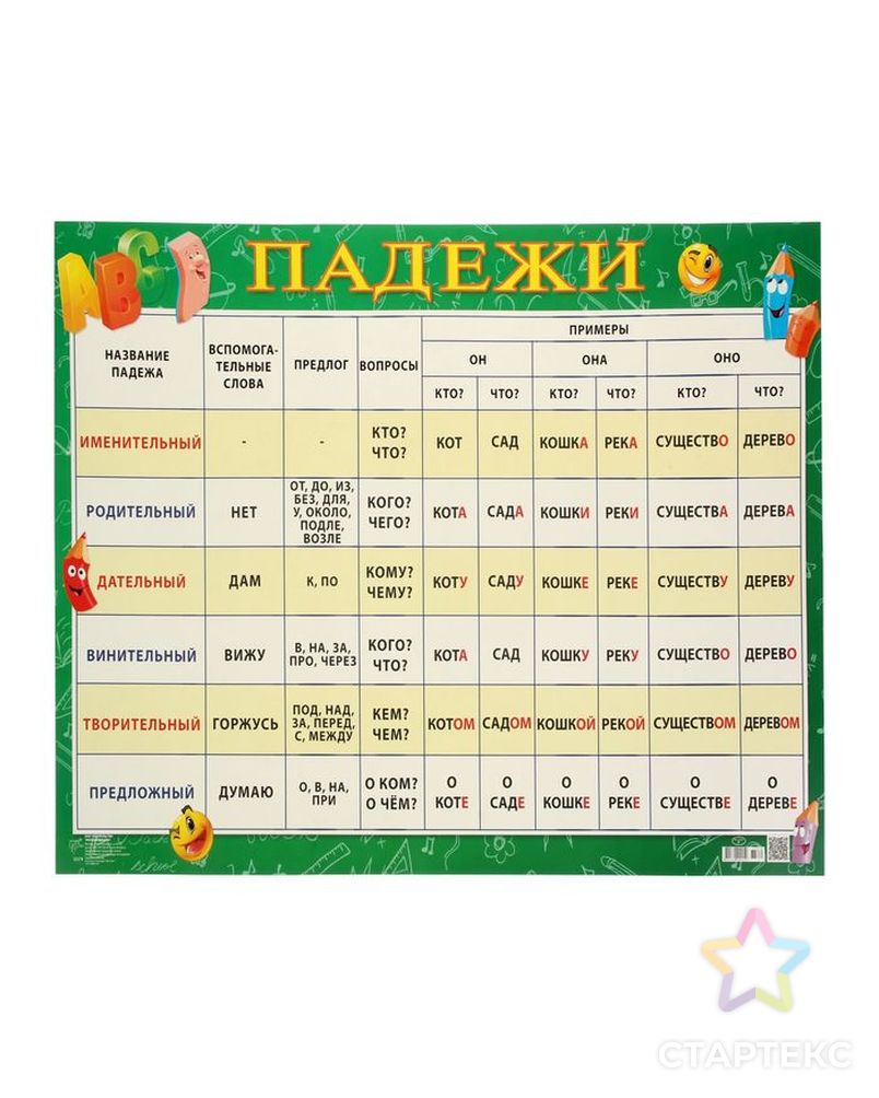 Плакат "Падежи" А2 арт. СМЛ-120216-1-СМЛ0001298571