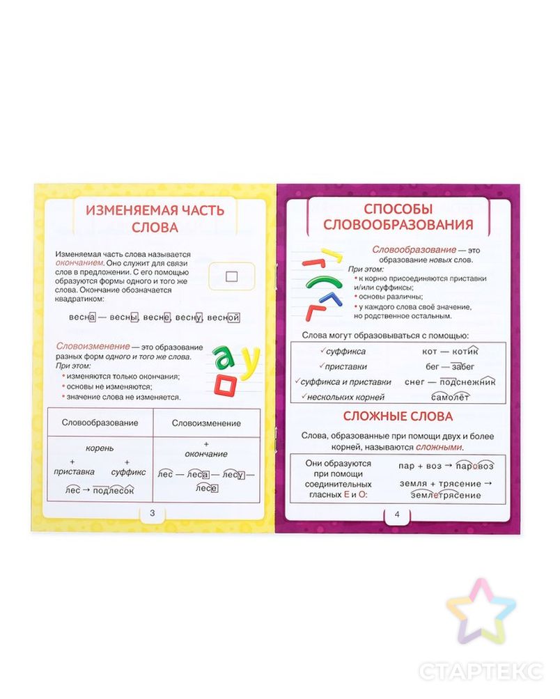 состав слова 3 класс правило по русскому языку. разборислова по составу памятка. школьные плакаты для начальной школы. состав слова таблица. части слова 2 класс.