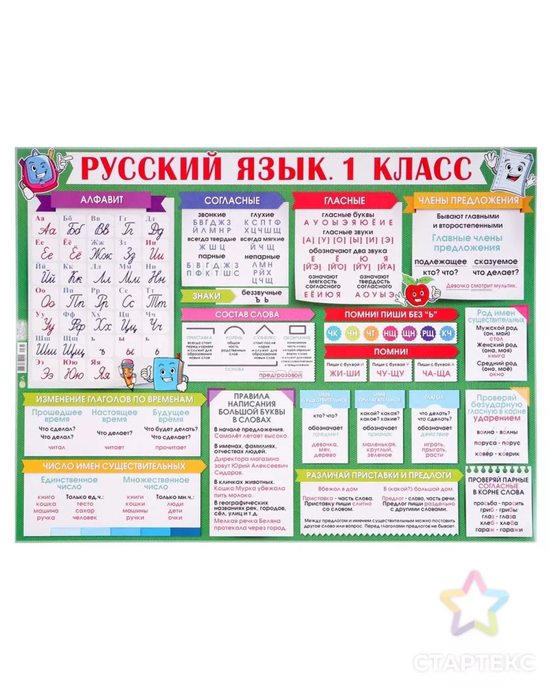 Русском языке 1 шт. Плакаты для начальной школы. Плакат "русский язык 1 класс"