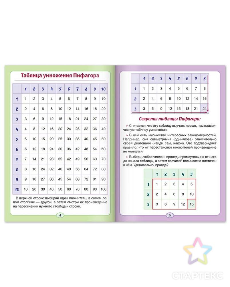 Шпаргалки для 1-4 кл. набор "Основы математики" 6 шт арт. СМЛ-93052-1-СМЛ0005144957 3